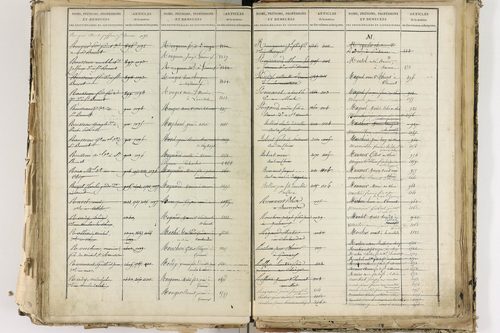 Cellule - P 10139      Folios 2465 à 3068