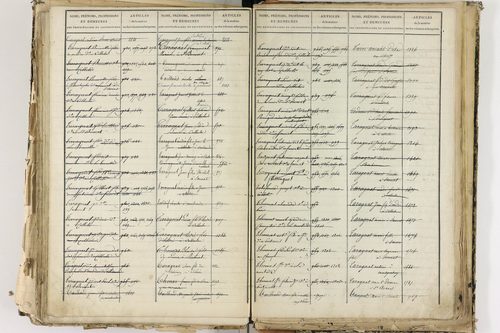 Cellule - P 10139      Folios 2465 à 3068
