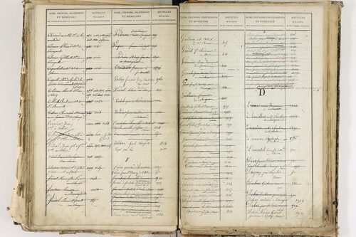 Cellule - P 10139      Folios 2465 à 3068