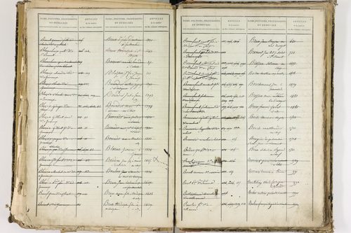Cellule - P 10139      Folios 2465 à 3068
