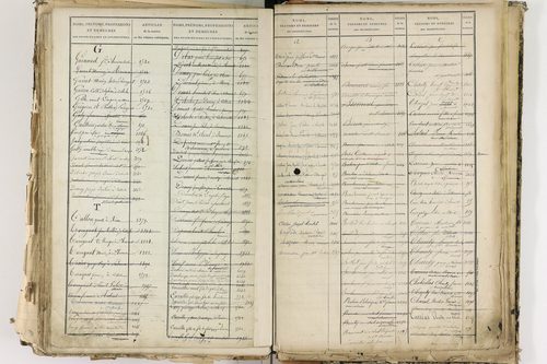 Cellule - P 10139      Folios 2465 à 3068