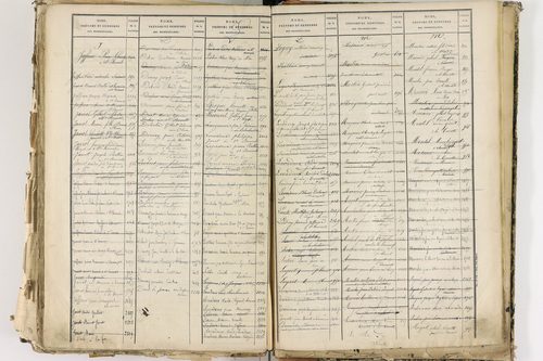 Cellule - P 10139      Folios 2465 à 3068