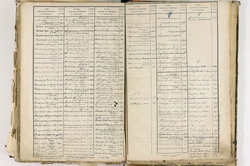 Cellule - P 10139      Folios 2465 à 3068