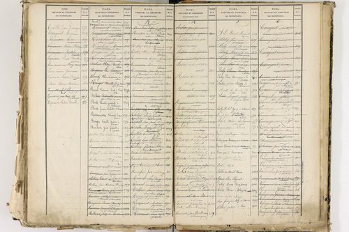 Cellule - P 10139      Folios 2465 à 3068