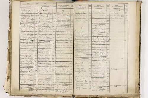 Cellule - P 10139      Folios 2465 à 3068