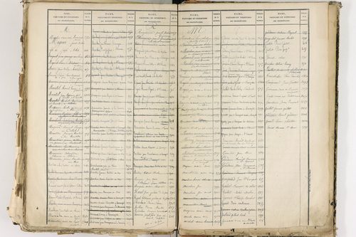 Cellule - P 10139      Folios 2465 à 3068