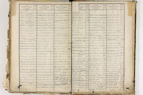 Cellule - P 10139      Folios 2465 à 3068