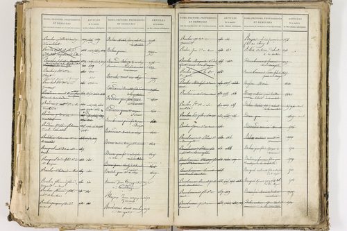 Cellule - P 10139      Folios 2465 à 3068