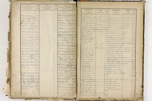 Cellule - P 10139      Folios 2465 à 3068