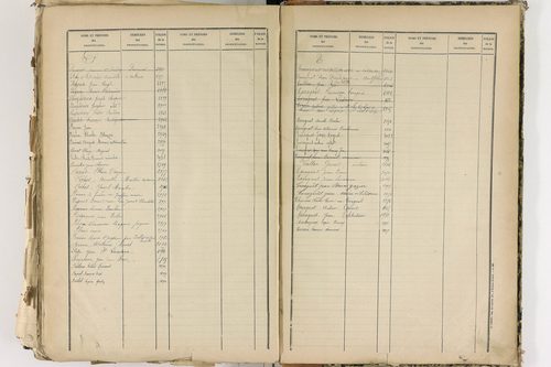 Cellule - P 10139      Folios 2465 à 3068