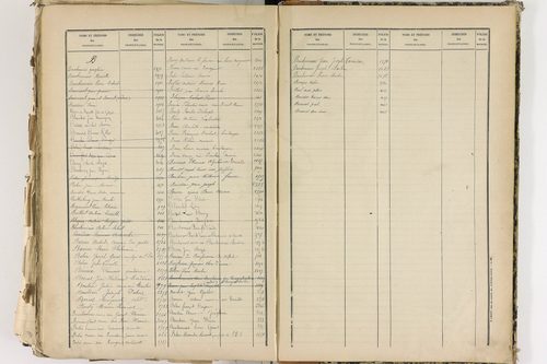 Cellule - P 10139      Folios 2465 à 3068