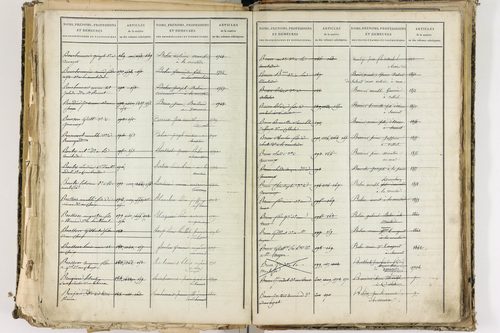 Cellule - P 10139      Folios 2465 à 3068
