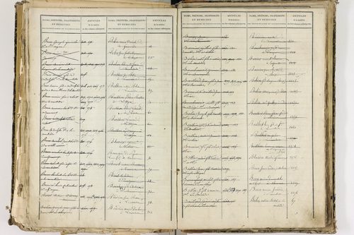 Cellule - P 10139      Folios 2465 à 3068