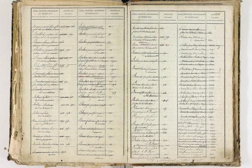 Cellule - P 10139      Folios 2465 à 3068