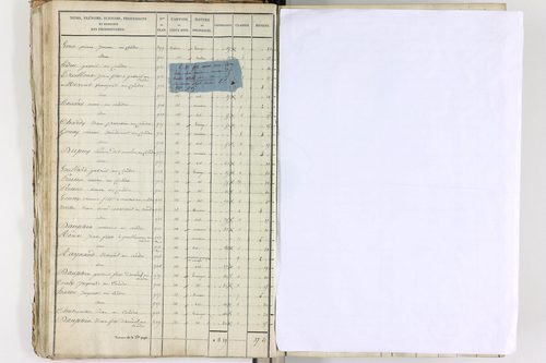 Le Cendre - P 9102/1      Section A