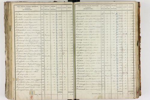 Le Cendre - P 9102/3      Section C