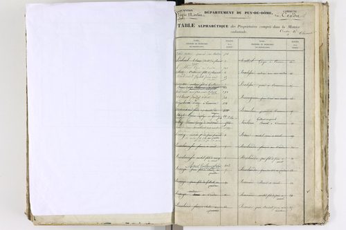 Le Cendre - P 9104      Folios 701 à 1208