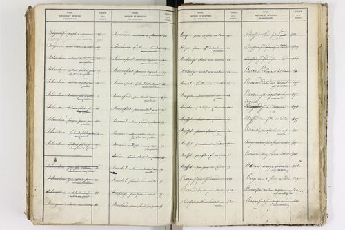 Le Cendre - P 9104      Folios 701 à 1208