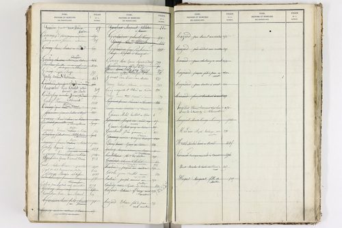 Le Cendre - P 9104      Folios 701 à 1208