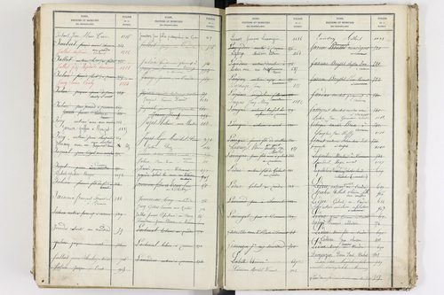 Le Cendre - P 9104      Folios 701 à 1208