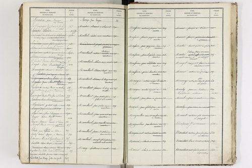 Le Cendre - P 9104      Folios 701 à 1208