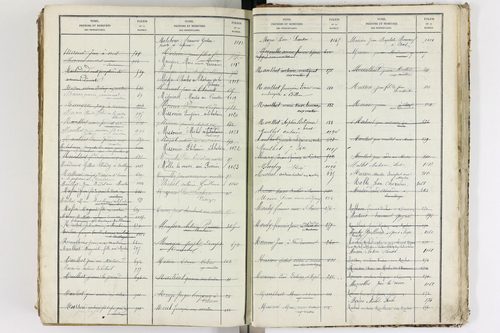 Le Cendre - P 9104      Folios 701 à 1208