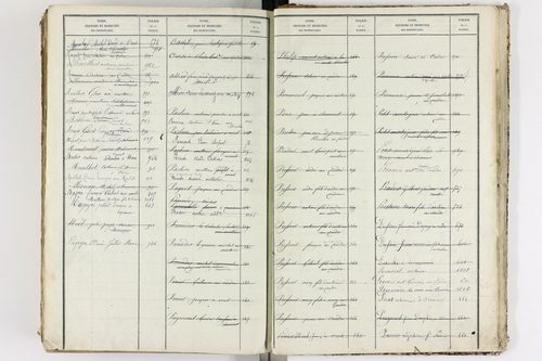 Le Cendre - P 9104      Folios 701 à 1208