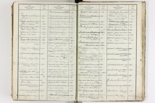 Le Cendre - P 9104      Folios 701 à 1208