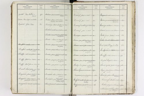 Le Cendre - P 9104      Folios 701 à 1208