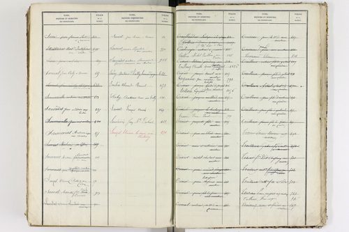 Le Cendre - P 9104      Folios 701 à 1208