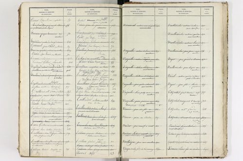 Le Cendre - P 9104      Folios 701 à 1208