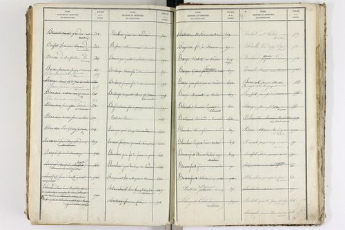 Le Cendre - P 9104      Folios 701 à 1208