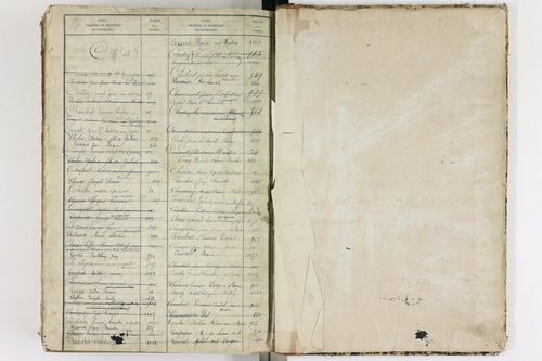 Le Cendre - P 9104      Folios 701 à 1208