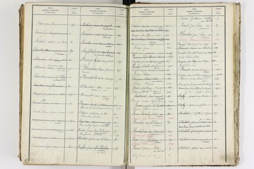Le Cendre - P 9104      Folios 701 à 1208