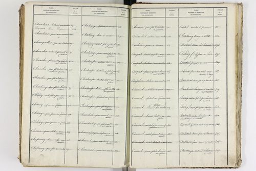 Le Cendre - P 9104      Folios 701 à 1208