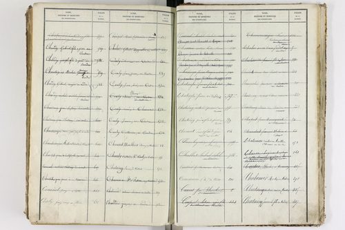 Le Cendre - P 9104      Folios 701 à 1208