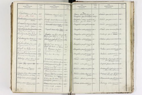 Le Cendre - P 9104      Folios 701 à 1208
