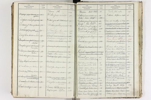 Le Cendre - P 9104      Folios 701 à 1208