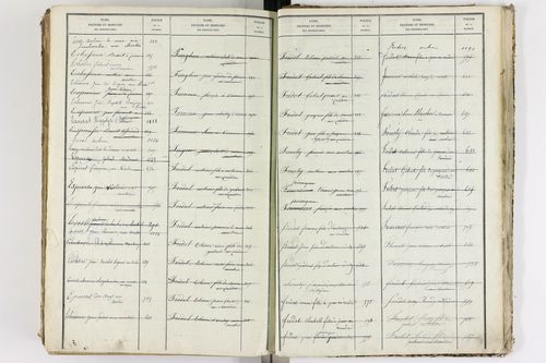 Le Cendre - P 9104      Folios 701 à 1208