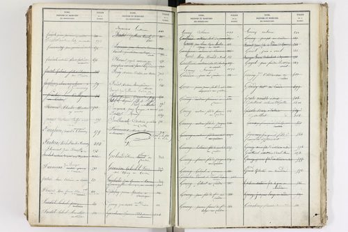 Le Cendre - P 9104      Folios 701 à 1208