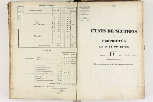 Ceyrat - P 9109/4      Section D