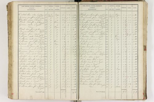 Ceyrat - P 9109/5      Section E