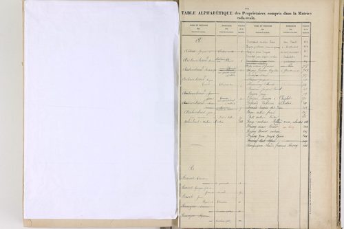 Chabreloche - P 12674      Folios 501 à 906