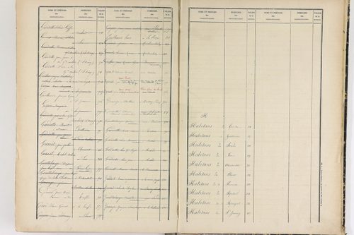Chabreloche - P 12674      Folios 501 à 906