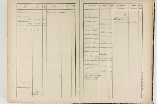 Chabreloche - P 12674      Folios 501 à 906