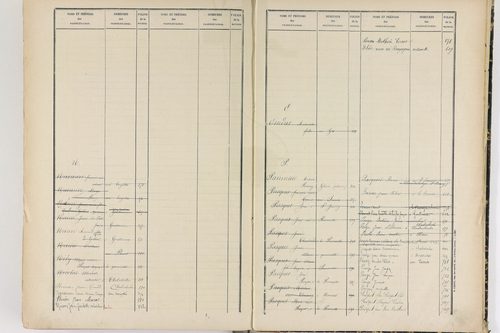 Chabreloche - P 12674      Folios 501 à 906