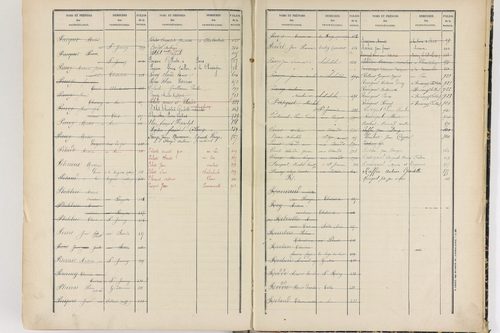Chabreloche - P 12674      Folios 501 à 906