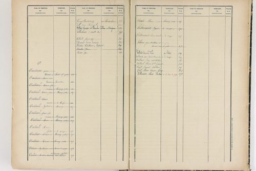 Chabreloche - P 12674      Folios 501 à 906