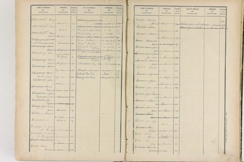 Chabreloche - P 12674      Folios 501 à 906