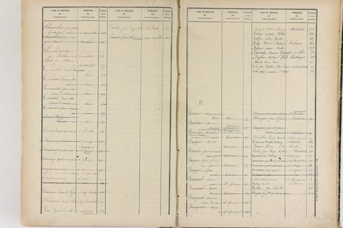 Chabreloche - P 12674      Folios 501 à 906